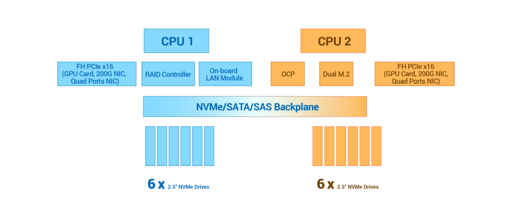 RS700A E11 RS12U DT